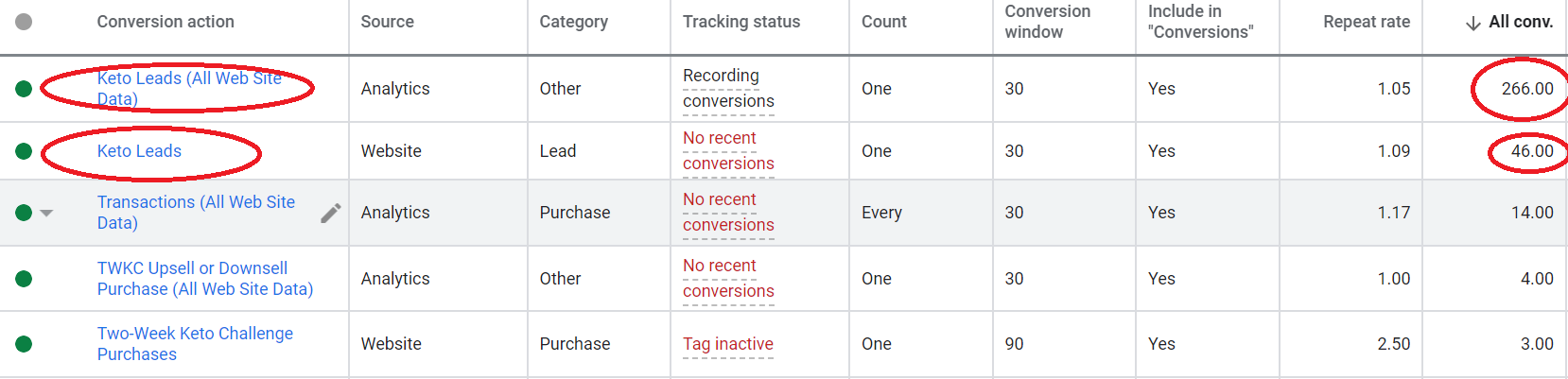 conversion tracking