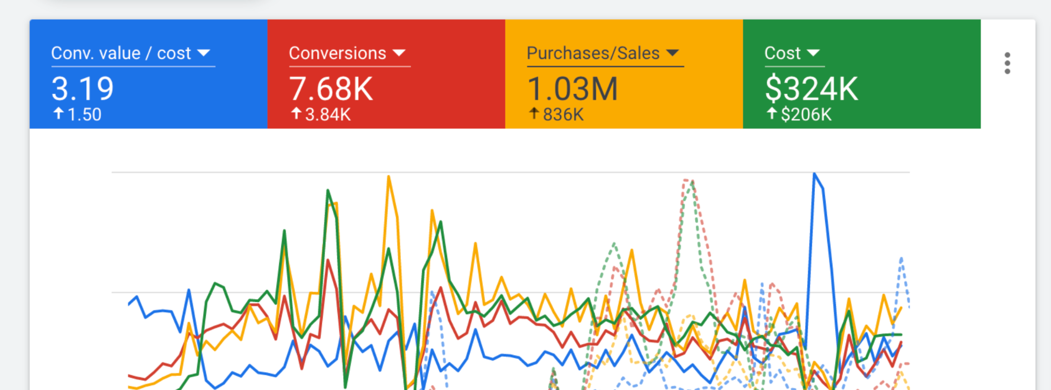 $1M in 4 months