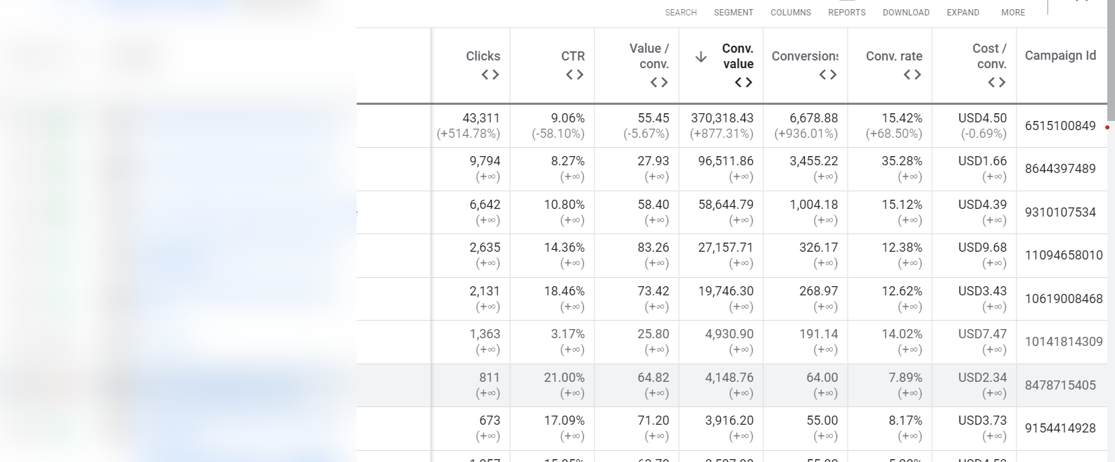 936% conversions